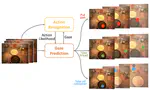 Mutual Context Network for Jointly Estimating Egocentric Gaze and Action