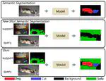 Semantic Image Segmentation by Dynamic Discriminative Prototypes