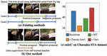 Weakly Supervised Temporal Sentence Grounding With Uncertainty-Guided Self-Training