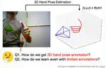 Efficient Annotation and Learning for 3D Hand Pose Estimation: A Survey