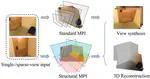 Structural Multiplane Image: Bridging Neural View Synthesis and 3D Reconstruction