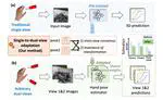 Single-to-Dual-View Adaptation for Egocentric 3D Hand Pose Estimation