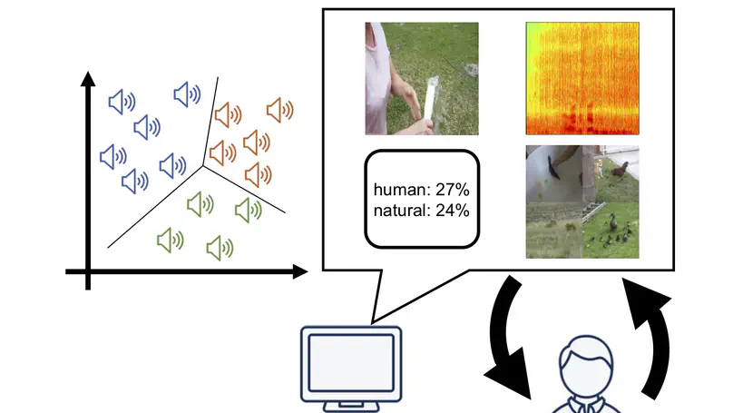 Interactive Machine Learning