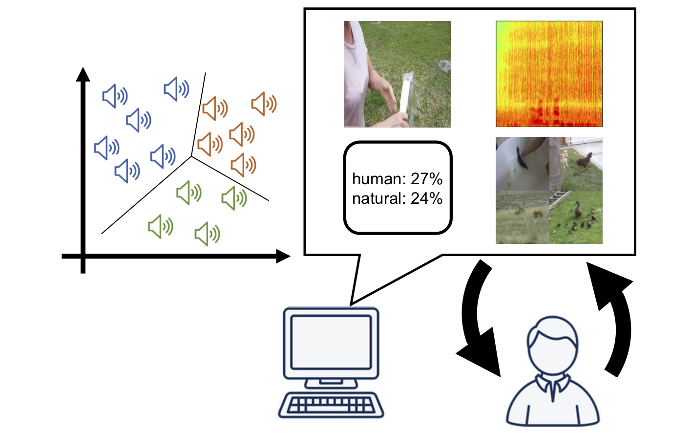 Investigating audio data visualization for interactive sound ...