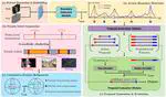 Proposal-based Temporal Action Localization with Point-level Supervision