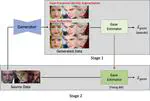 Learning-by-Generation: Enhancing Gaze Estimation via Controllable Generative Data and Two-Stage Training