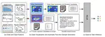 Gaze-to-Task Inference in Chart Reading: Best Practices for Integrating Human Attention with Multimodal LLMs